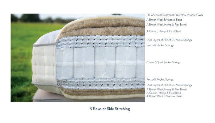 Kingsize 5'0 Mattress