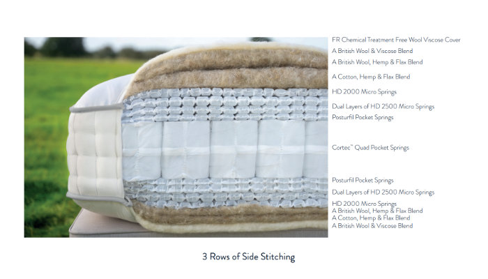 Kingsize 5'0 Mattress